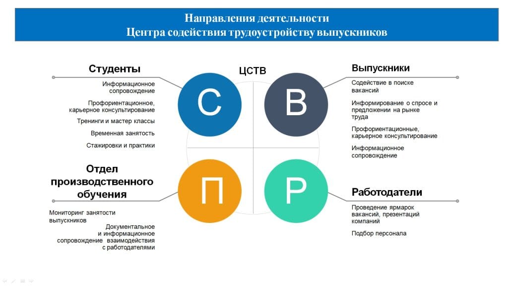 Трудоустройство выпускников ГАПОУ «Перевозский строительный колледж»