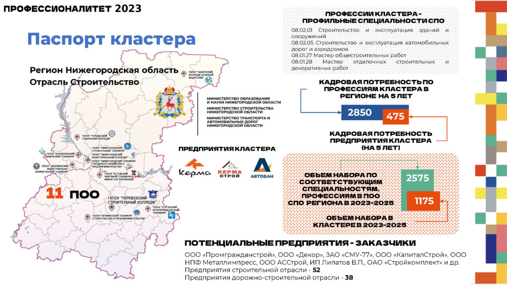 ФП "Профессионалитет"